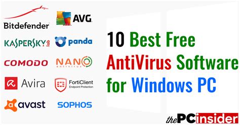 cheapest antivirus software for windows